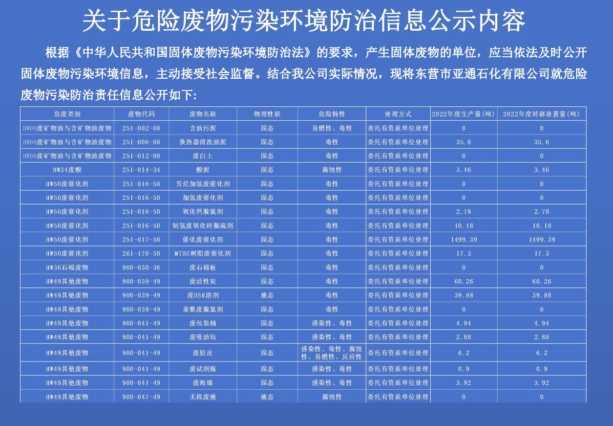 關于危險(xian)廢物污染環境(jìng)防治信息公示(shì)内容